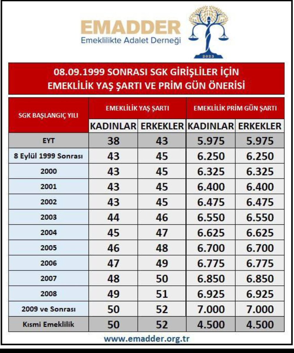 #2000SonrasıKademe