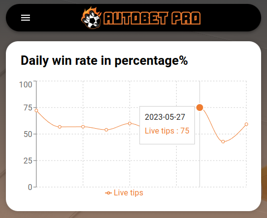 sporel_halberg's tweet photo. Fixtures and Live Events Table coming soon at https://t.co/1H0jsrzIp1 🎉
Stay tuned and Win More Bets! 💪
#AutobetPro #SportsBetting #AI #BettingTips #ComingSoon #WinMoreBets https://t.co/uLxhQW7q0c