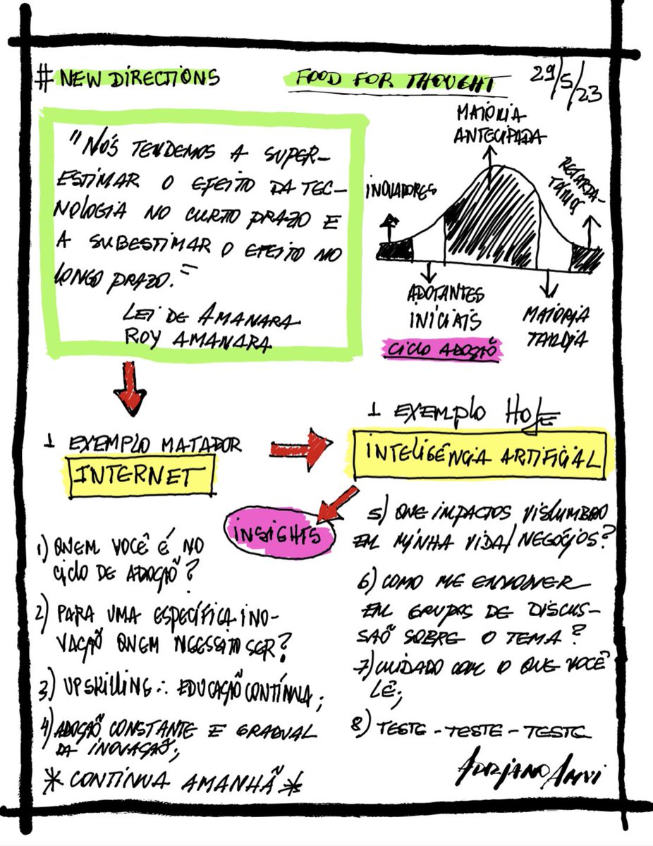 aamui's tweet photo. Já ouviu falar da Lei de Amara? ‘Superestimamos a tecnologia no curto prazo, subestimamos no longo prazo.’ Esteja sempre aprendendo, seja consciente na adoção da tecnologia e seja resiliente. O futuro está em nossas mãos. #FuturoDaTecnologia #fft #newdirections #dynamicmindset https://t.co/elAixPHbtA