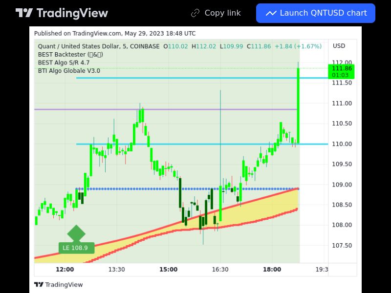 TradingView trade QNT 5 minutes 