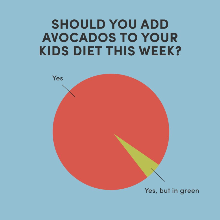 Avocados from Chile (@avocados) / Posts / X