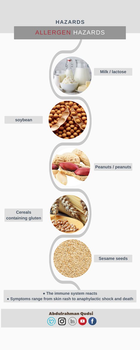 Subject : #Allergen_hazards

Blogger: Abdulrahman K. Qudsi @qudsi_biologist

For more visit : saudifoodblogy.com