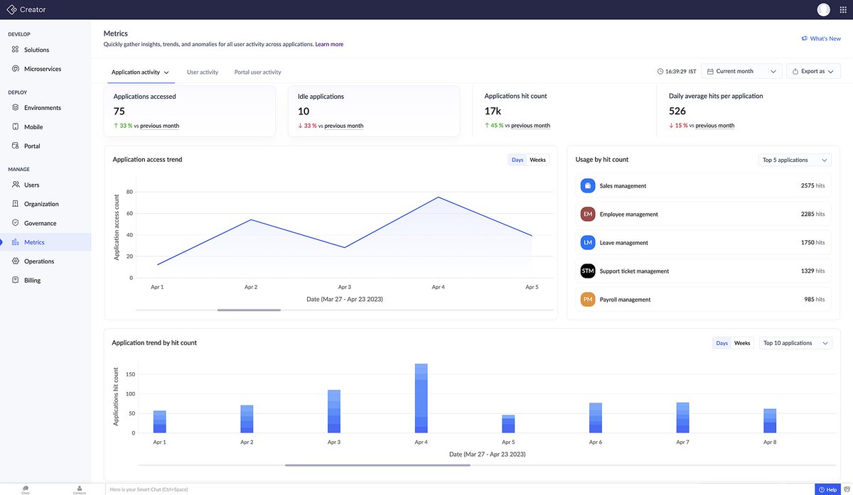 Introducing Metrics - #ZohoCreator's centralised visual #dashboard to stay informed about usage #statistics
zurl.co/XfGW
#ZohoOne #ZohoCRM #CRM
Contact us for more to get a free no obligation trial #elxee
Set up a call: zurl.co/Ekty