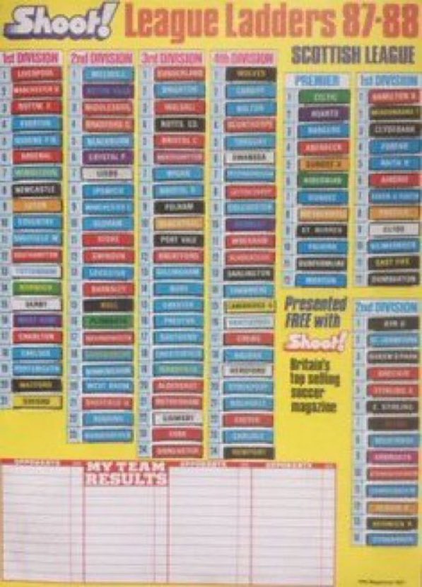 Retweet if you ever used a league table ladder 🙋‍♂️
