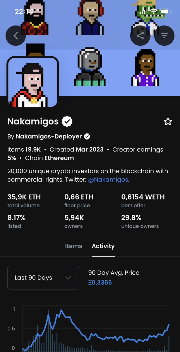 #Nakamigos cancel listings. Supply shock will quickly get us to 1E, then 2E.