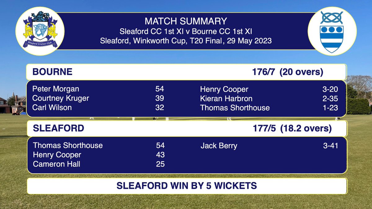 SleafordCC's tweet photo. Winkworth retained! #UpTheSheep https://t.co/4ol7wBYiD9