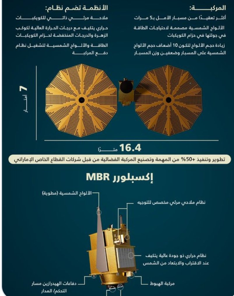 Fatmaothmann's tweet photo. مستلهم من تصميم #مسبار_الأمل.. تعرف على مركبة محمد بن راشد لاستكشاف حزام الكويكبات https://t.co/u9kxRc13Nc