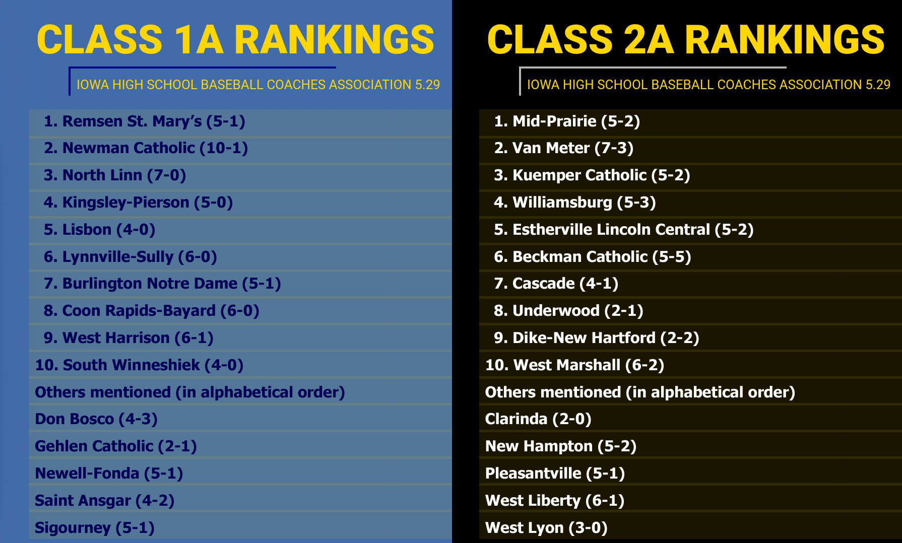 Iowa High School Baseball on Twitter "Iowa High School Baseball