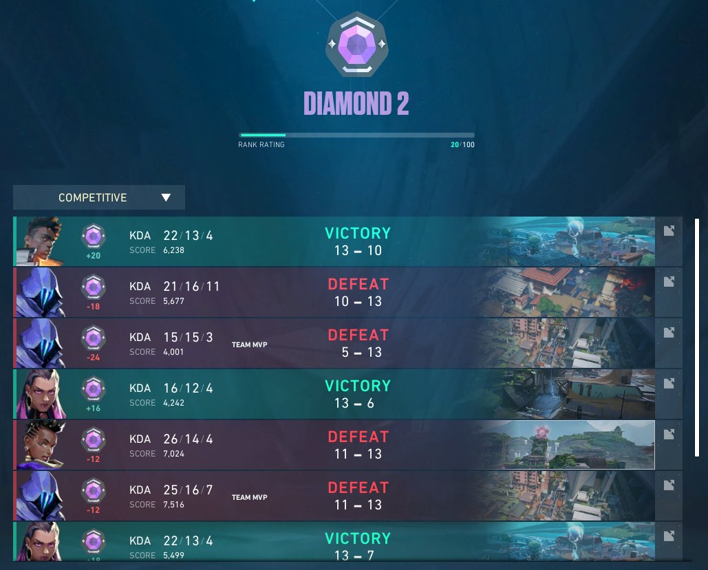 xNeatch's tweet image. never filling solo q again