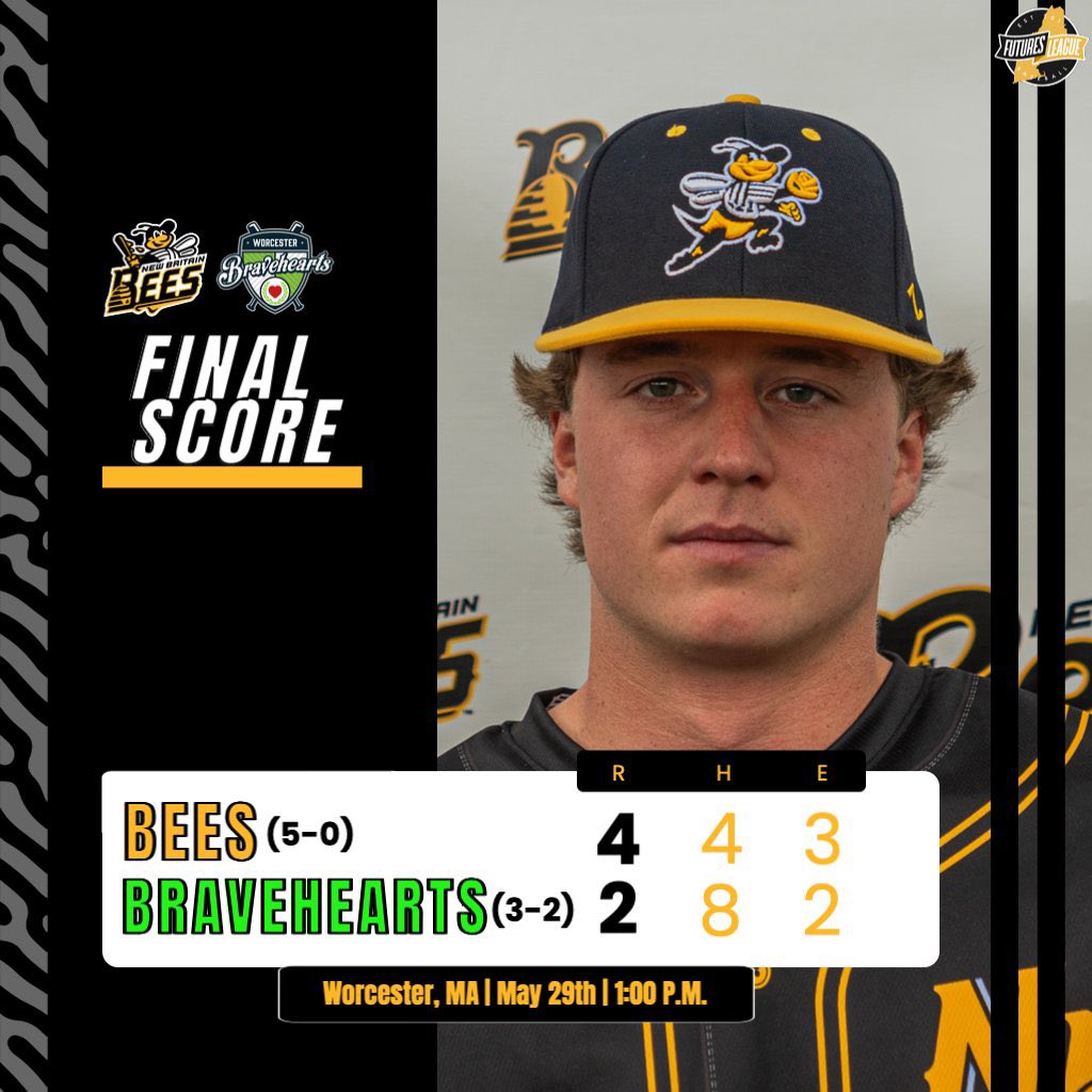 MAKE THAT 🖐️ WINS IN A ROW‼️

🟡 Keating: 4.0 IP, 3 H, 1 R, 2 Ks.
🟡 Scudder: W, 3.0 IP, 1 R, 3 Ks. 
🟡 Santos: 2-4, 1 R, 1 BB. 
🟡 Best start to season in franchise history. 

📈: rb.gy/ymrjk

#GoBees | #FuturesLeague