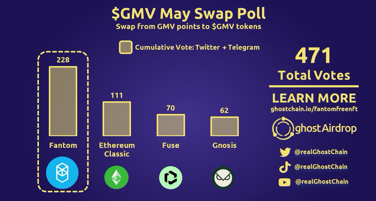 This swap may fail. This swap may fail
