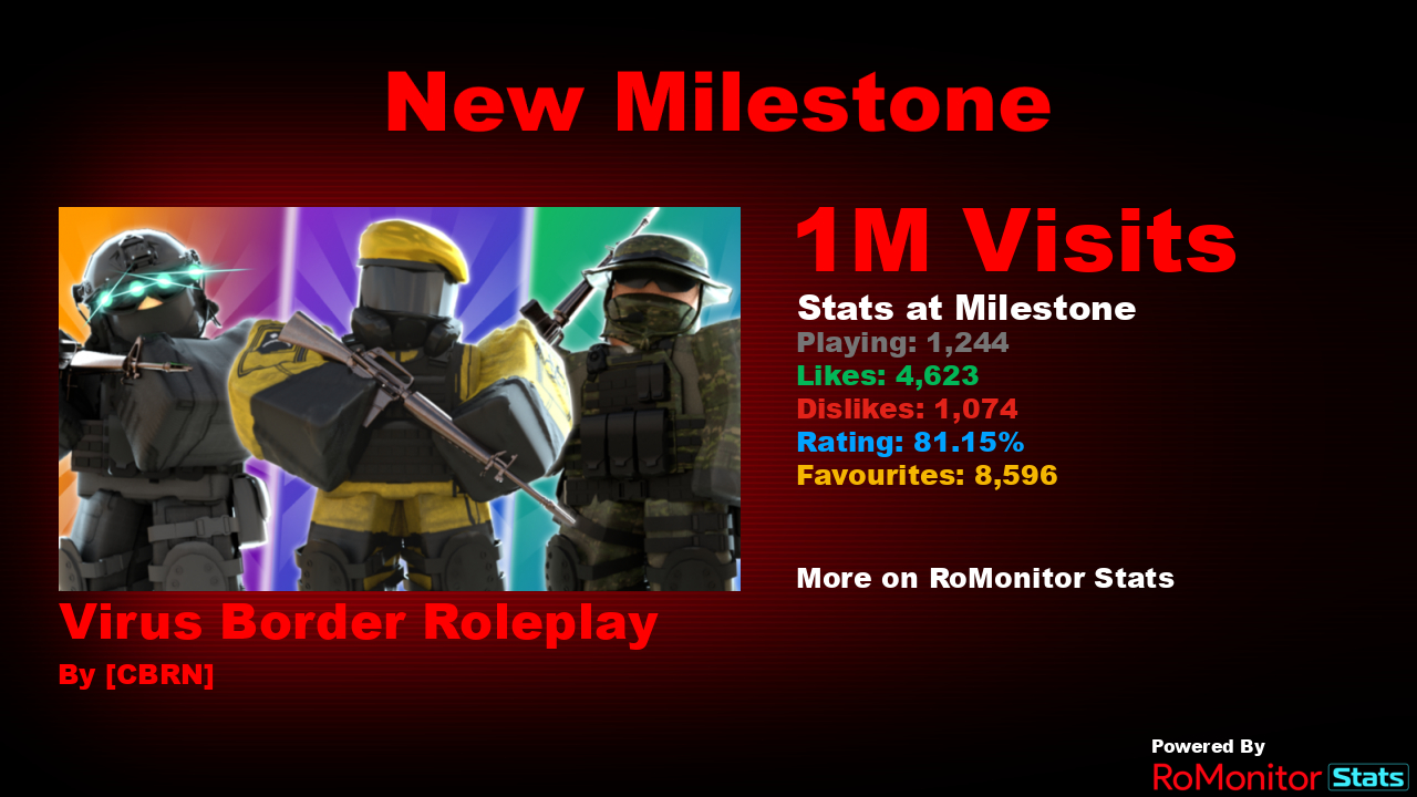 RoMonitor Stats on X: Congratulations to Roblox but every second you get  +1 Speed by JustMus7ard for reaching 500,000 visits! At the time of  reaching this milestone they had 67 Players with