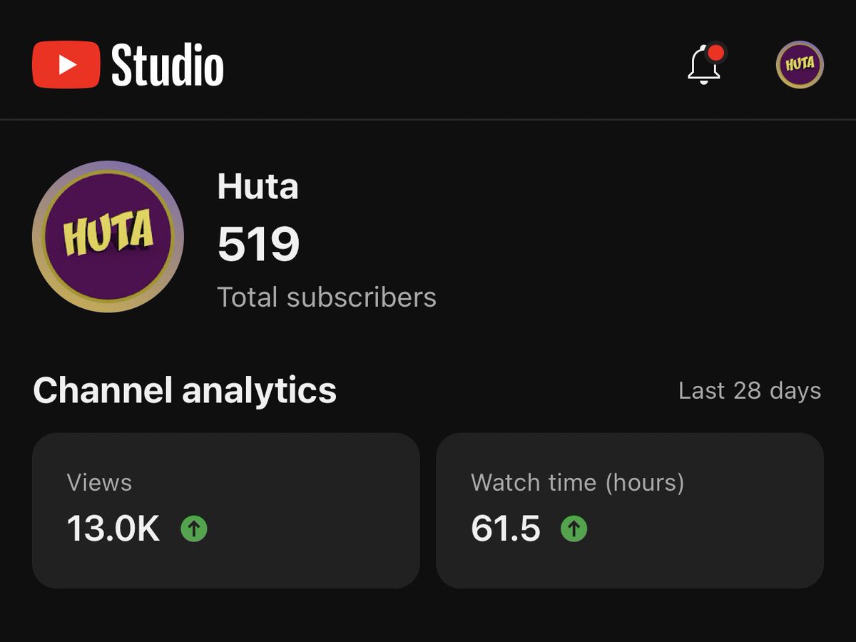 500 in the bag yesterday and another 19 overnight! I need to get to work! #youtube