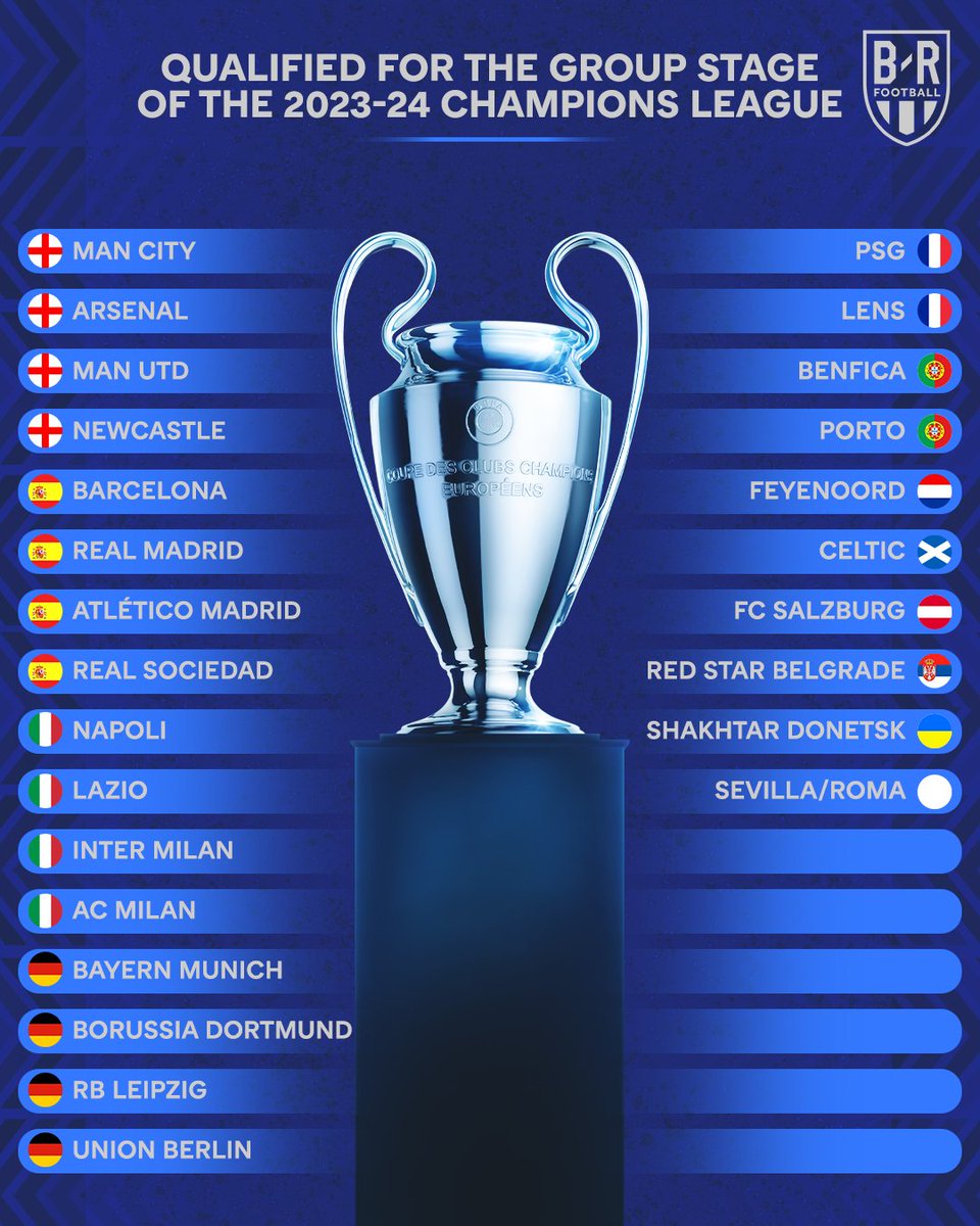 The teams qualified for the 2023-24 Champions League 🌟