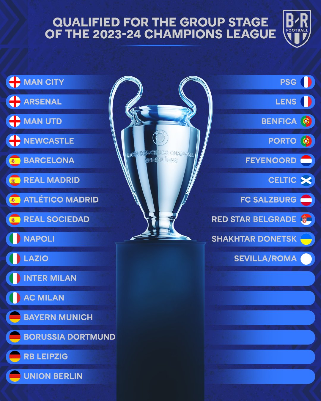 🚨OFFICIAL: The UEFA Champions League 2023/24 groups. 😍