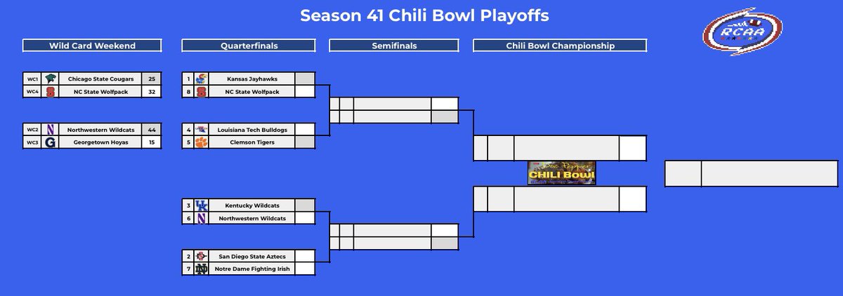 Season 41 Chili Bowl Playoffs! The Road to the Chili Bath Starts Here!