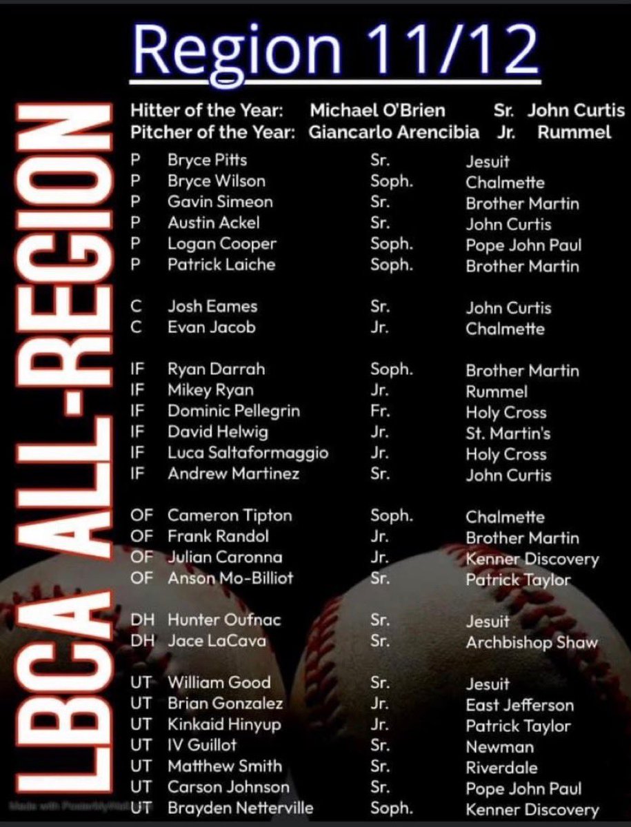 Blessed to be named to the all region team @HolyCross_BSB @eastcoastbball @NOCABaseball @LucciniLeather @ABXperformance @PBR_Louisiana @GreenWaveBSB