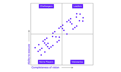 What's next for Hestio?
worx.hest.io/blog/next-level