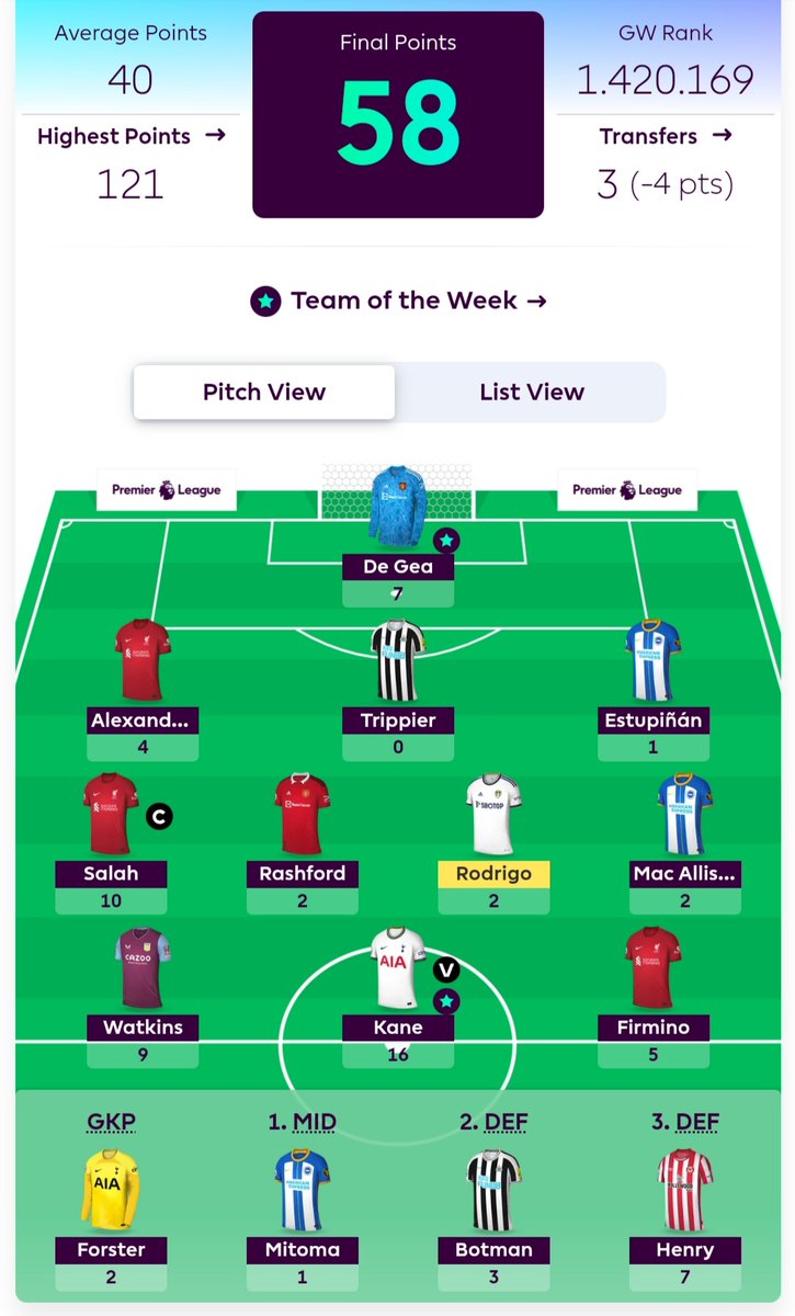 fpl_austria's tweet image. #FPL Season 22/23 ✅
Glad it's finally over 🥳😂

Average start, poor GW12 wildcard, good run after the World Cup 🔼🟩

🌍 58k in the end, very little effort, and I'm quite sure I won't play next season. Just the less time consuming #UCLFantasy for me I guess 🤔 #breakneeded 😴