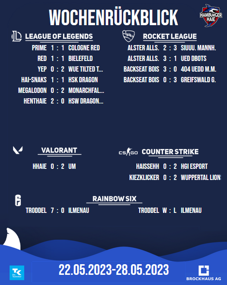 Ahoi, 
Hier ist der Wochenrückblick für letzte Woche!