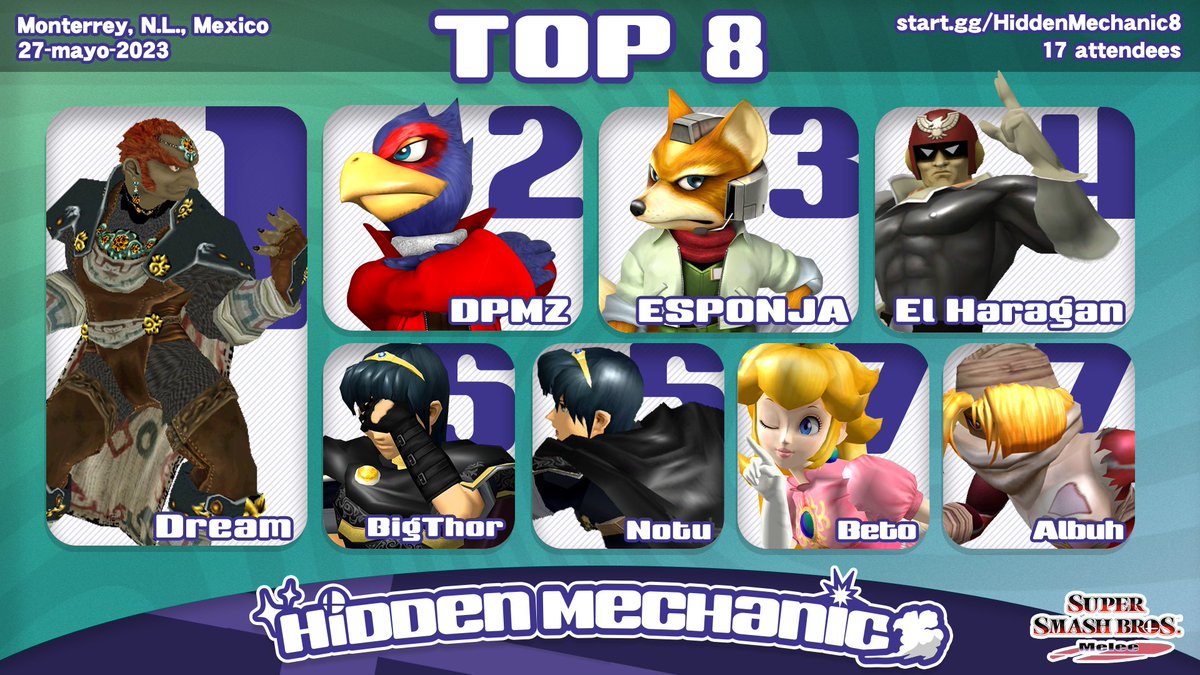 Les presentamos el Top 8 del Hidden Mechanic #8 de Melee.  ¡Gracias a todos por participar!  ¡Rifados todos!
✨¿PREPARADOS PARA EL COMEBACK?✨
🥇<a href="/Dreamavariums/">DRM</a>
🥈<a href="/DPMZ_ivan/">Ivan Alejandro</a>
🥉<a href="/LRobertoesponja/">Flow | Robertoesponja</a>
🏅<a href="/Hell_Kaiser345/">Pedro Aguilar</a>
🎖️@BigThorManuel
🎖️<a href="/Mike_Notu/">NOTU</a>
🎖️<a href="/betohsan/">Mario Sanchez</a>
🎖️<a href="/Albuh1/">Albert Salazar</a>