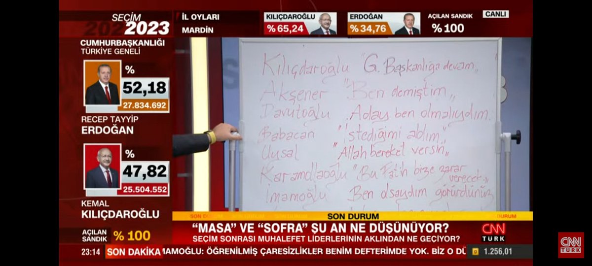 Beyaz tahta önüne geçmişler, muhalefet liderlerinin böyle şeyler söylememelerine rağmen, kendilerince esprili dille uydurup onların zihnindekileri yazıyorlarmış, entelektüel eşikte yeni bir çukur açtılar yine 🤦‍♂️ Ergenliklerini eksik yaşamış olsalar gerek! #tarafsızbölge