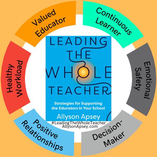 The concept:
@AllysonApsey asked teachers what they most want from their admin.
A pattern emerged. The responses could be grouped into 6 main categories.
#LeadingTheWholeTeacher was created with strategies to address all 6.
amazon.com/Leading-Whole-…
#dbcincbooks #tlap #LeadLAP