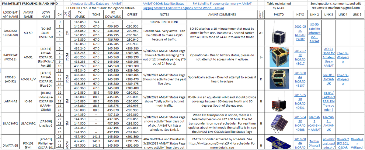 Created this Google Sheet to help folks learn about the world of FM #hamradio satellites.  Here's a link:  docs.google.com/spreadsheets/d…