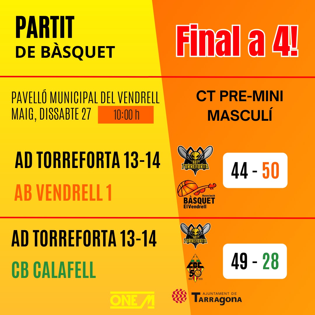 🏀 Final a 4 🏀
Categoria Premini
🟨 1r partit: ADT 13-14 (44) - AB Vendrell 1 (50)
🟨 2n partit: ADT 13-14 (49) - CB Calafell (28)
📌 El Premini queda 3r en la FINAL A 4!
@tarragona_cat 
@adtorreforta 
<a href="/abvendrell/">AB Vendrell</a> 
@cbcalafell