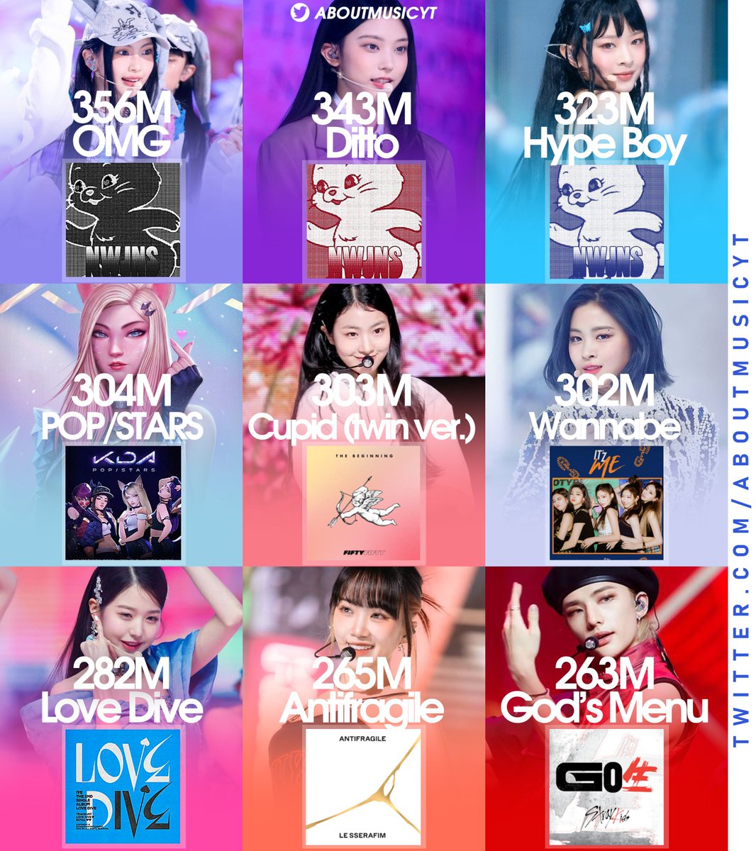 About Music On Twitter Most Streamed 4th Generation Kpop Group Songs about-music-on-twitter-most-streamed-4th-generation-kpop-group-songs