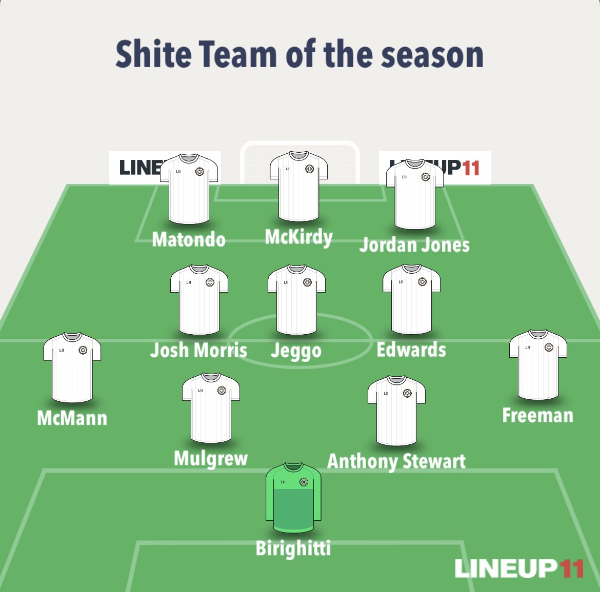 ShiteSpfl's tweet image. Shite team of the season