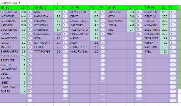 rabirising's tweet image. Tired of scanning and breakout stocks everyday?
Here is easy way and less time consuming process and system to find breakout stocks in live and in post market from among 2200 stocks of NSE. 
1/n
#StockMarket #NSE #nseindia #BREAKOUTSTOCKS #Scanning #StocksToWatch