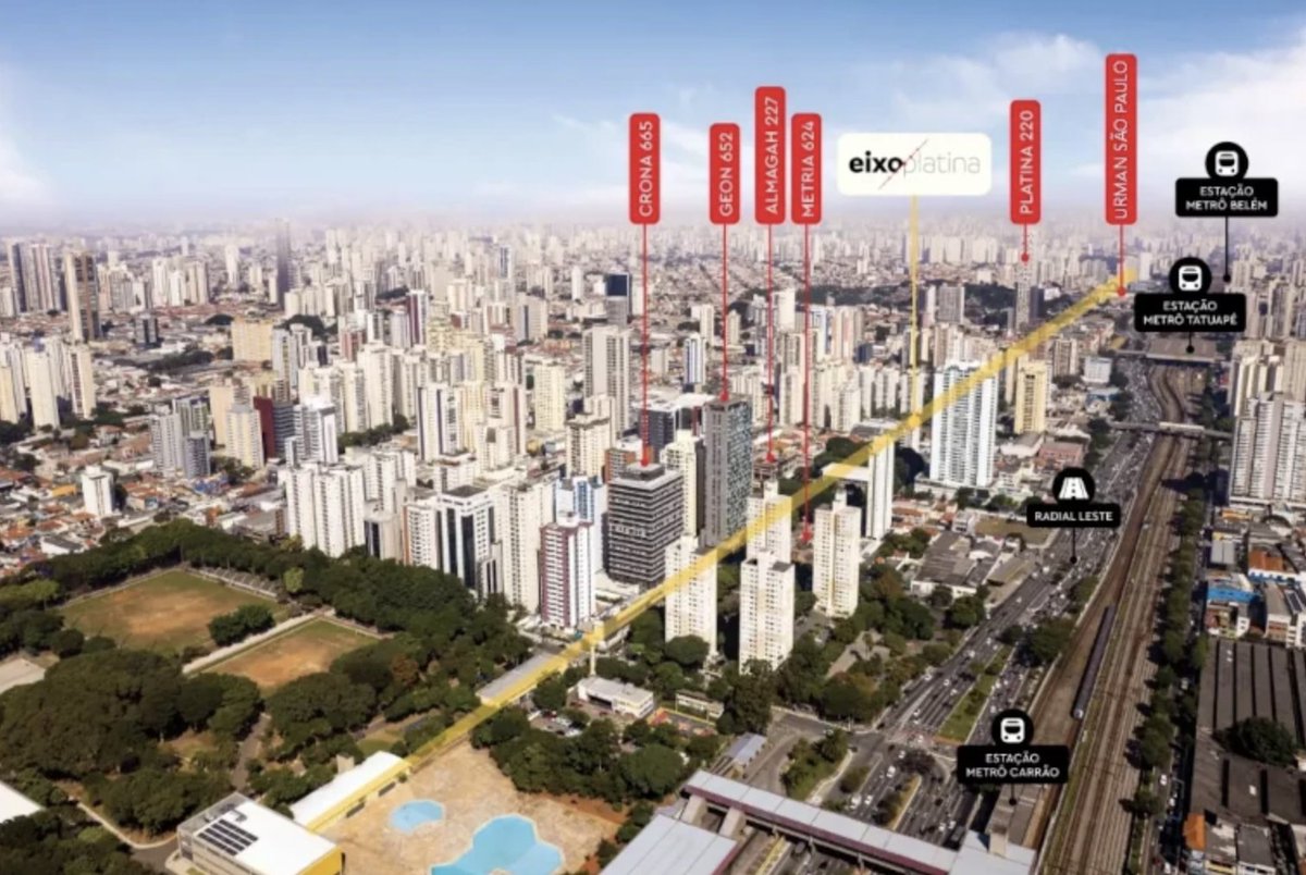 PorteEngenharia's tweet photo. Eixo Platina: o projeto que está revolucionando a
região leste de São Paulo. Saiba mais: https://t.co/WStu4aE8KF

#eixoplatina #tatuape #porteengenhariaeurbanismo #porte https://t.co/qjZp7OTTV1