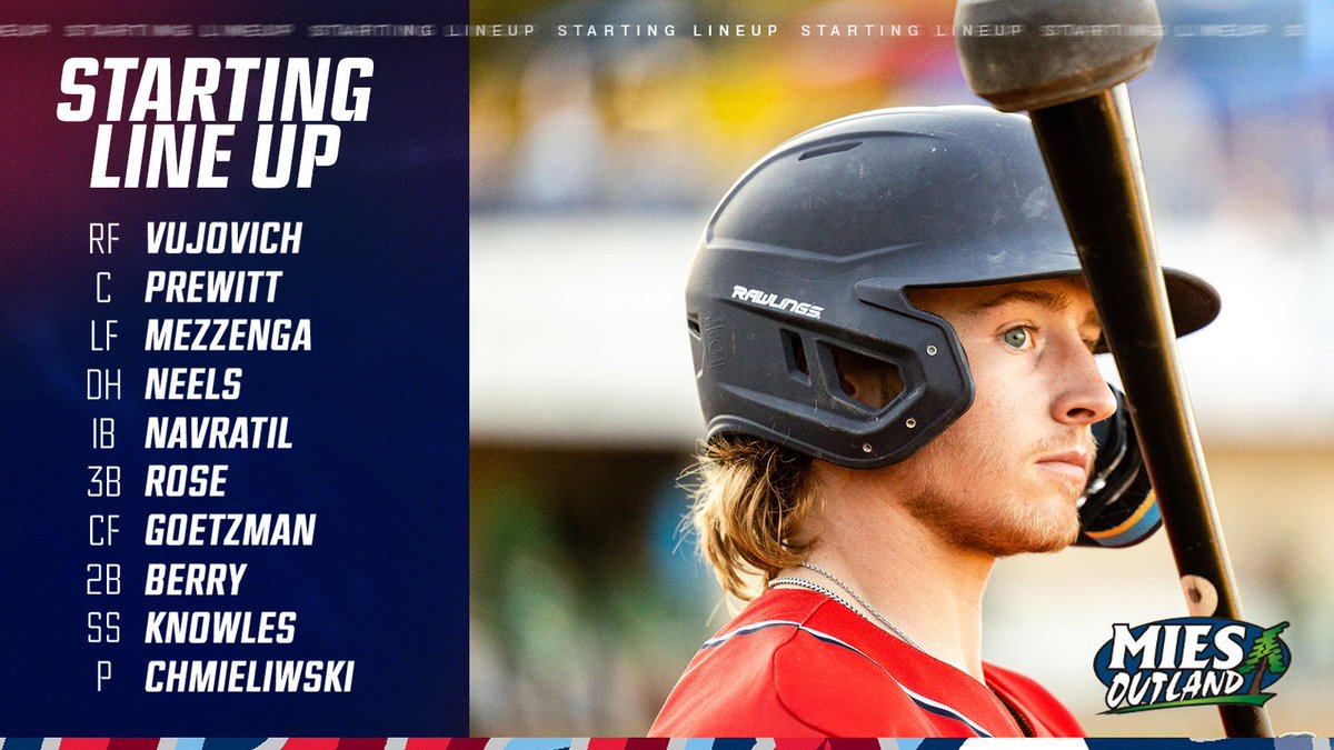 St. Cloud Rox (@stcloudrox) on Twitter photo Rox baseball is officially back! 
Starting lineups are presented by <a href="/MiesOutland/">Mies Outland</a> 
βοΈ Rox π <a href="/MinotHotTots/">Minot Hot Tots</a> 
β° 7:05 
π Minot, MN
π bit.ly/RoxStatistics
πΊ bit.ly/RoxStream
π» bit.ly/ListenRox Rox baseball is officially back! 
Starting lineups are presented by <a href="/MiesOutland/">Mies Outland</a> 
βοΈ Rox π <a href="/MinotHotTots/">Minot Hot Tots</a> 
β° 7:05 
π Minot, MN
π bit.ly/RoxStatistics
πΊ bit.ly/RoxStream
π» bit.ly/ListenRox