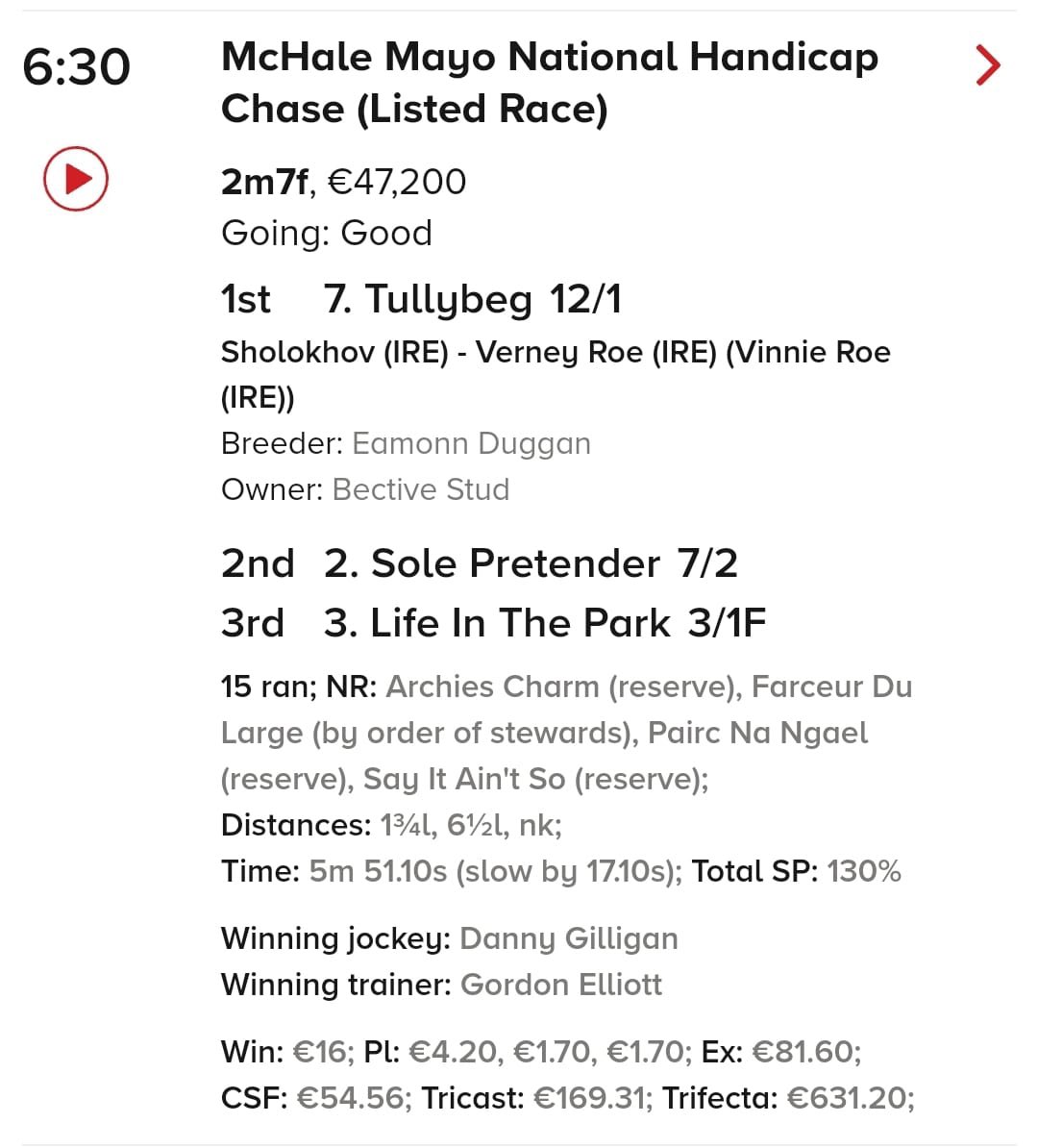 FoxwoodStallion's tweet image. Tullybeg was a good winner of the Listed Mayo National @BallinrobeRaces earlier today - now an earner of of €100k. His dam, Verne’s Roe, was confirmed in foal to NIGHT WISH last week. Congratulations to breeder Eamonn Duggan.