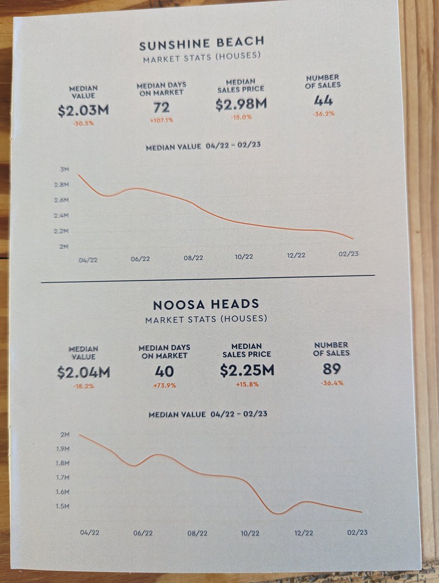The Chartist tweet media