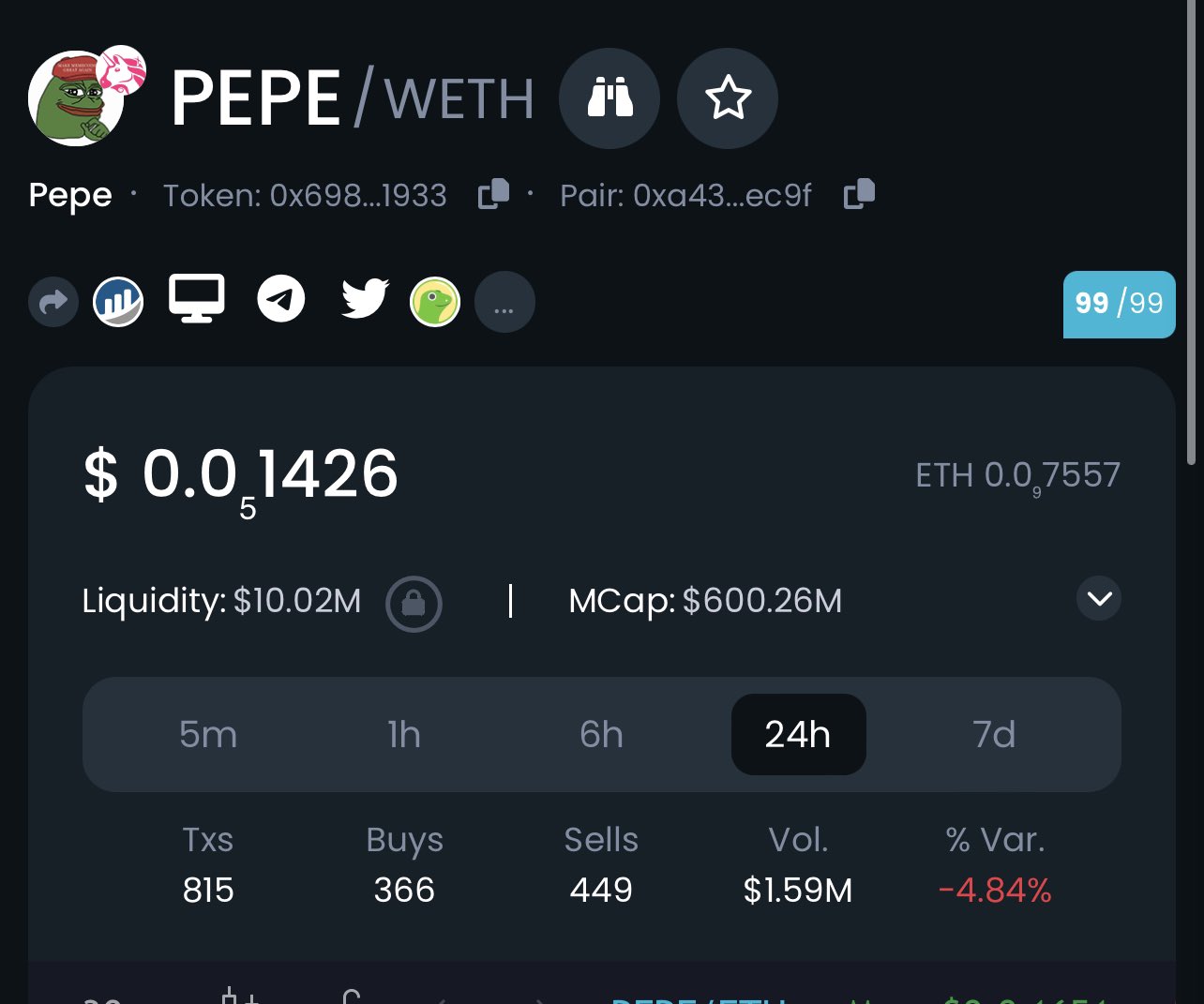 $HAMSTR sitting at $6m has more volume than the $600m <a href=/currencies/pepe><a href=/currencies/pepe>$PEPE</a></a> on...