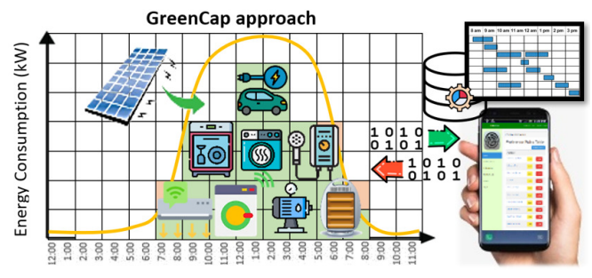 rinnocoltd's tweet photo. 📢Our joint work with @DMSLUCY, @admtlab, and @MDL_Frederick, titled "GreenCap: A Platform for Solar Self-Consumption using IoT Data," has also been selected for demonstration at IEEE MDM 2023 in Singapore. 🎉Congratulations to the team!🎉🔥 #research #innovation #collaboration https://t.co/IOrcVMqU2X