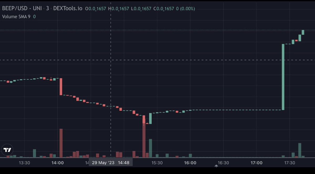 jim_nft's tweet photo. @Jyotir_eth @beepmemecoin https://t.co/bFk81Q4W9g