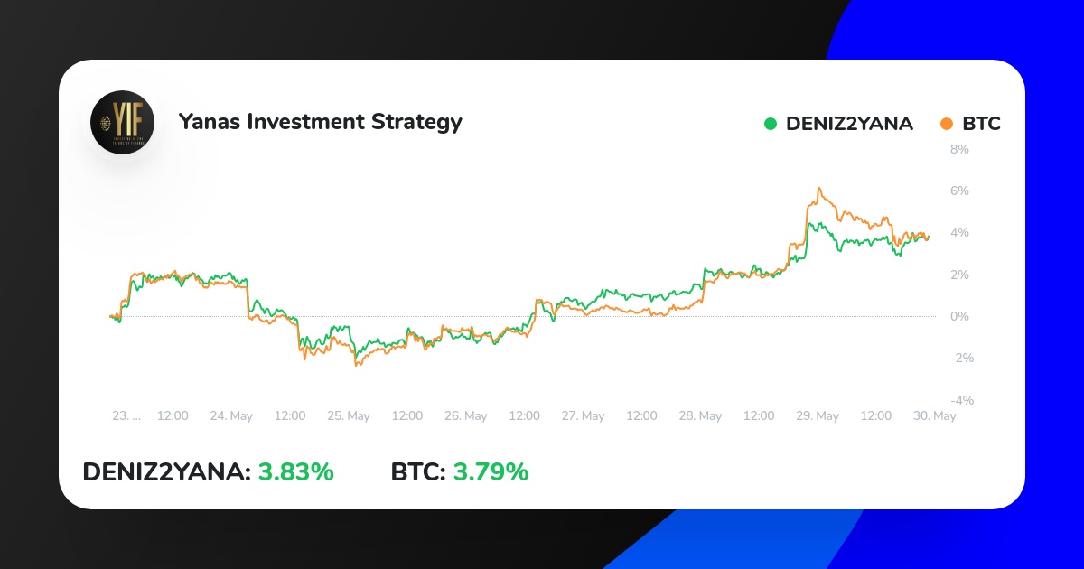 4th Revo's MaXRP tweet media