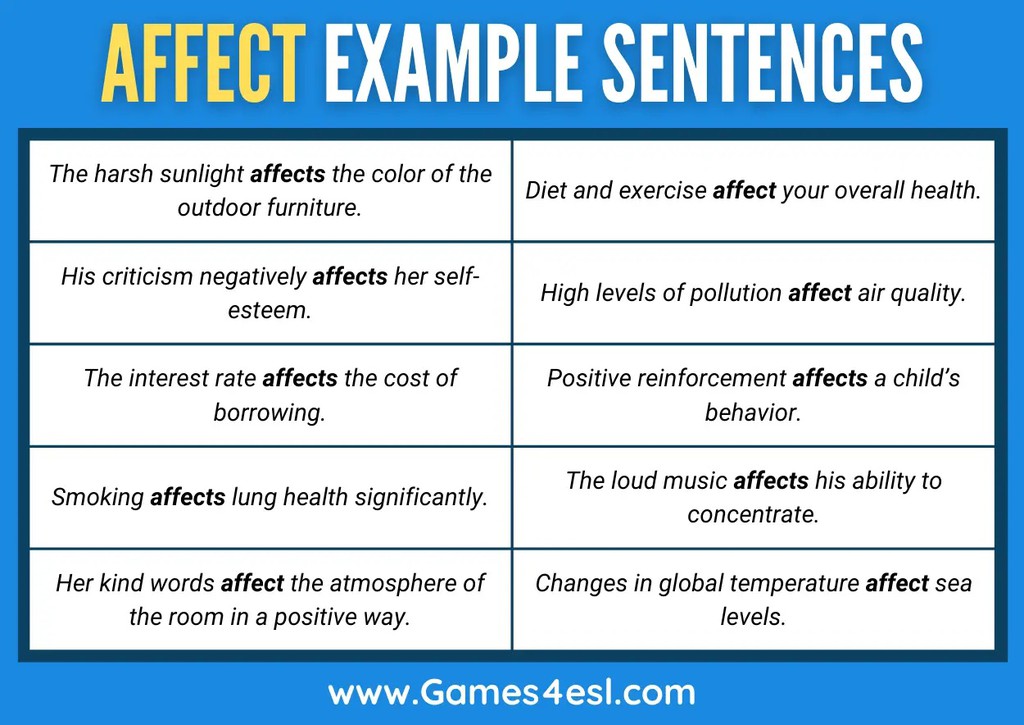 Games4esl's tweet image. Did you know, ‘affect’ and ‘effect’ don’t always stick to their most common roles as a verb and noun, respectively.

Read the full article: Affect Vs Effect: Key Differences, Example Sentences, And Tips To Remember
▸ games4esl.com/affect-vs-effe…

#Englishgrammar #KeyDifferences