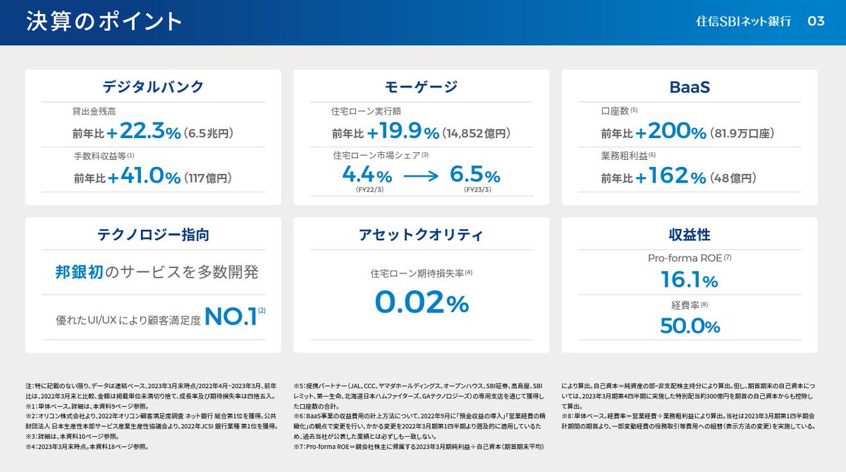 金融機関のIR資料は、説明指標の多さから、オブジェクトが小さくなる傾向にありますが、情報が適切に絞られており、スライド毎にメッセージが明確になっております。  （住信ＳＢＩネット銀行 2023年3月期 決算説明会IRプレゼンテーション資料） https://t.co/Uo2y1Os7I8