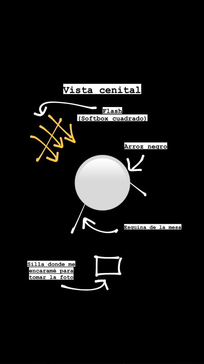 SamuelKaufman_'s tweet photo. Unos garabatos explicativos que normalmente pongo en instagram pero vamos a ver si por aquí les llama la atención🙌🤓 https://t.co/qKOfbUK89Z