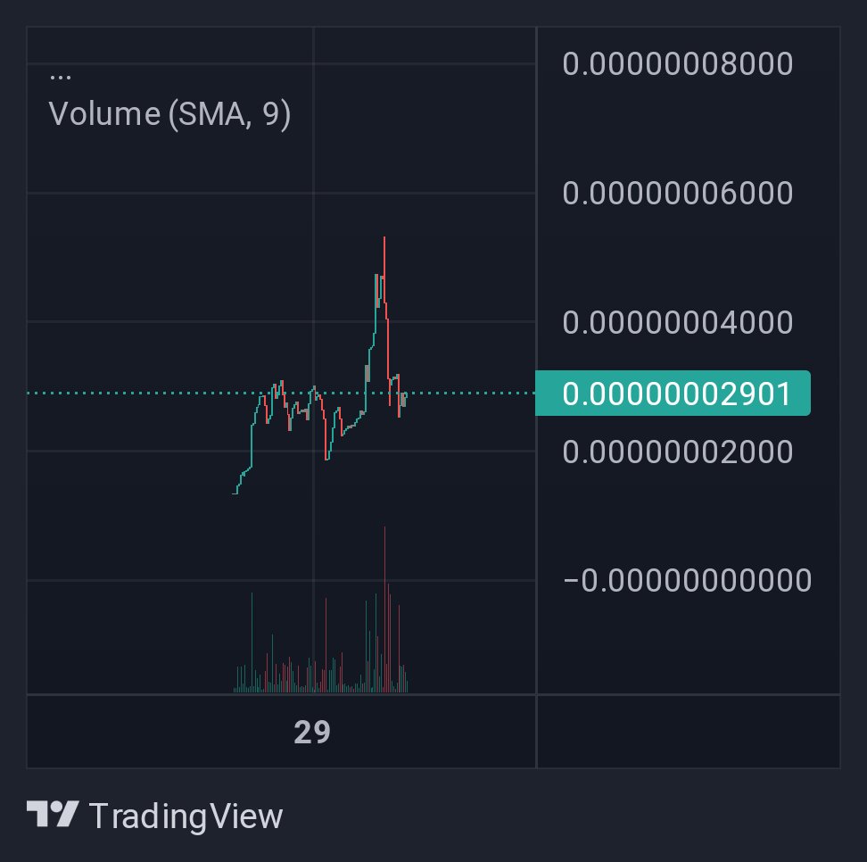 Safe Pepe

The dev is certainly a hard working one. Im sure this will do well and be a nice slow moon. Name is good too

$28k mc

📲TG: t.me/safepepechat
📊Chart: poocoin.app/tokens/0x5b7a4…