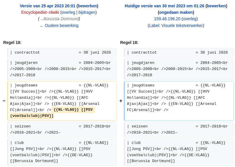 WikiEdits overheid tweet media