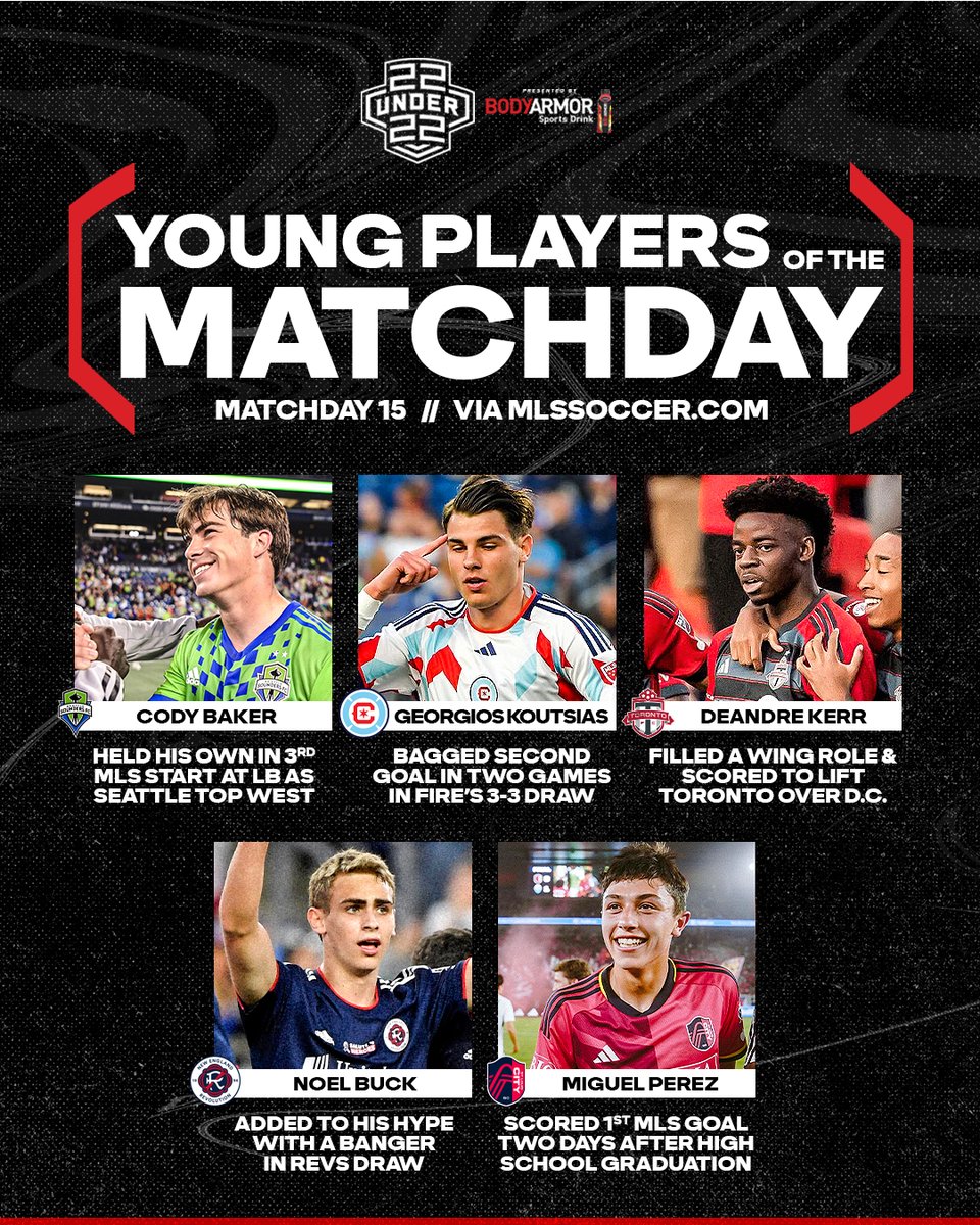 In our youth movement era. 🌟

Young Players of Matchday 15: soc.cr/43v8rr7
