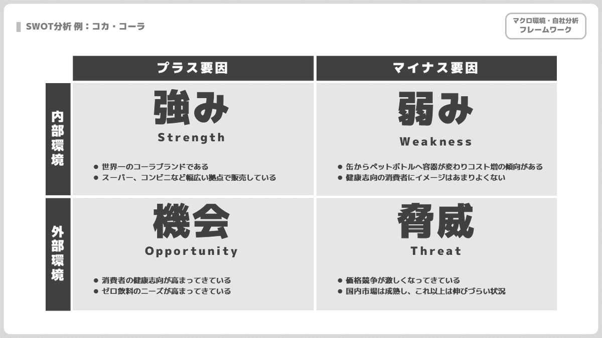 logithin_labo's tweet image. ビジネスフレームワークで最も使われるもののひとつ「SWOT分析」

・自社の強みと弱みを把握します
・市場の機会と脅威を分析します
・それらをクロスSWOT分析で4つの戦略をつくります
・コカ・コーラの例がわかりやすいです