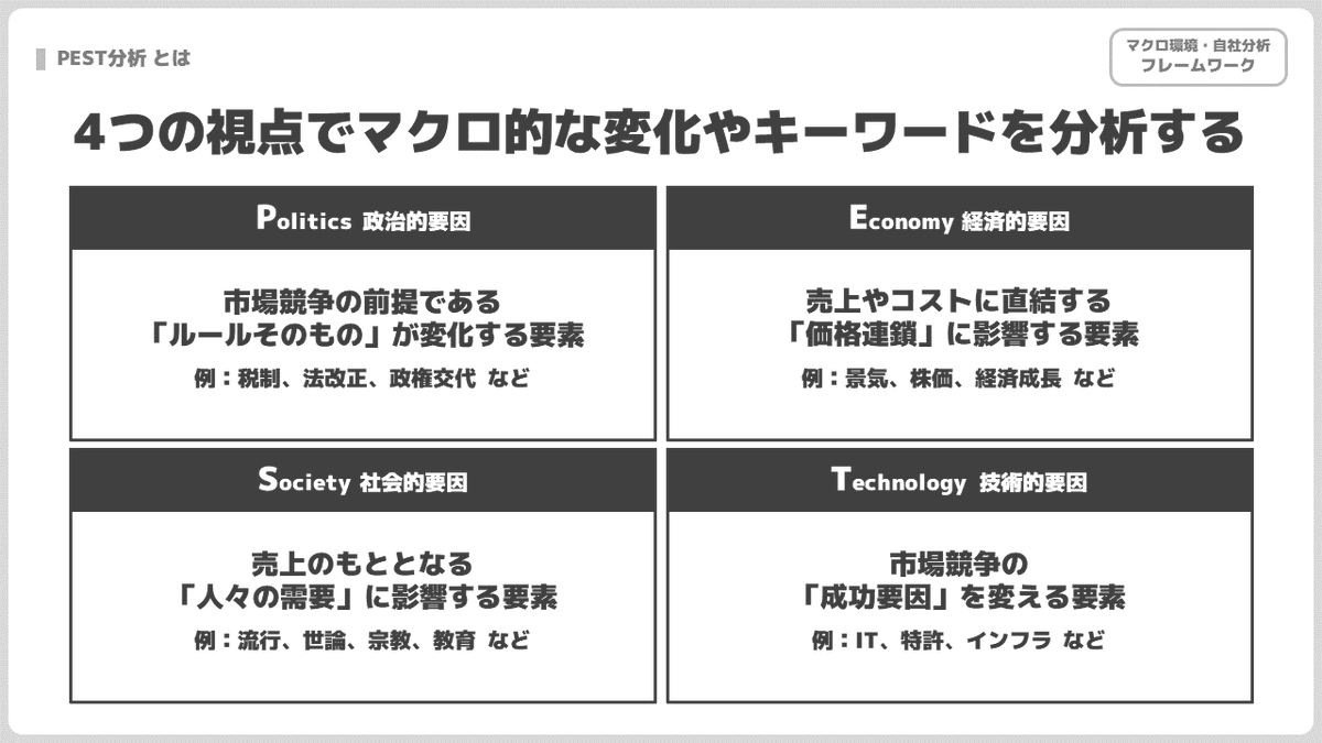 logithin_labo's tweet image. 市場、マクロ環境を分析するビジネスフレームワーク「PEST分析」

・PESTの4つの視点で市場を分析します
・市場を把握することで世の中のトレンドや時代の動きなどの大きな力が働いている要素を洗い出します

上記は、自分たちではコントロールできない要素として認識したうえで戦略を立てていきます。