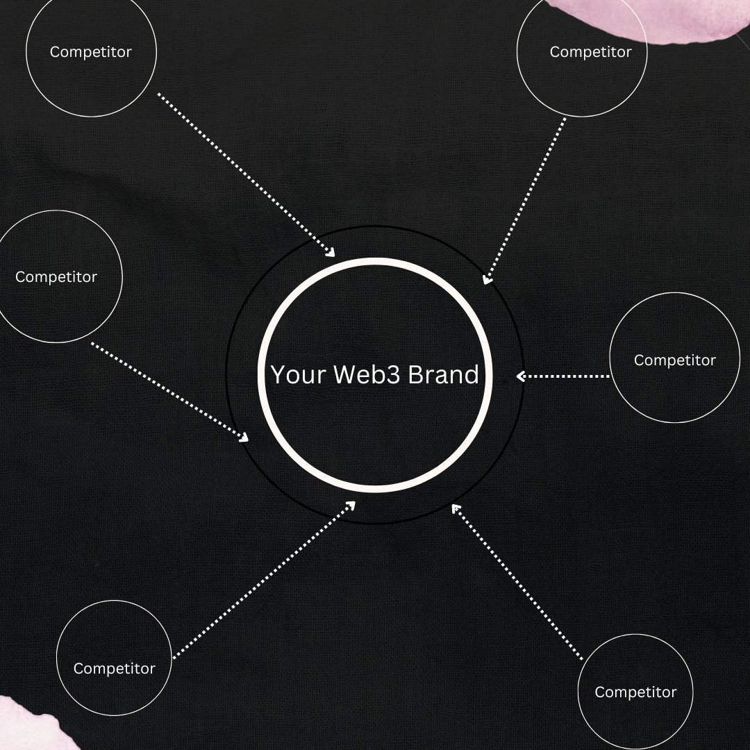 Uncover where your competitors are getting their traffic from. Use this information to drive collaborations and tap into their audience. 

#TrafficAnalysis #Collaboration