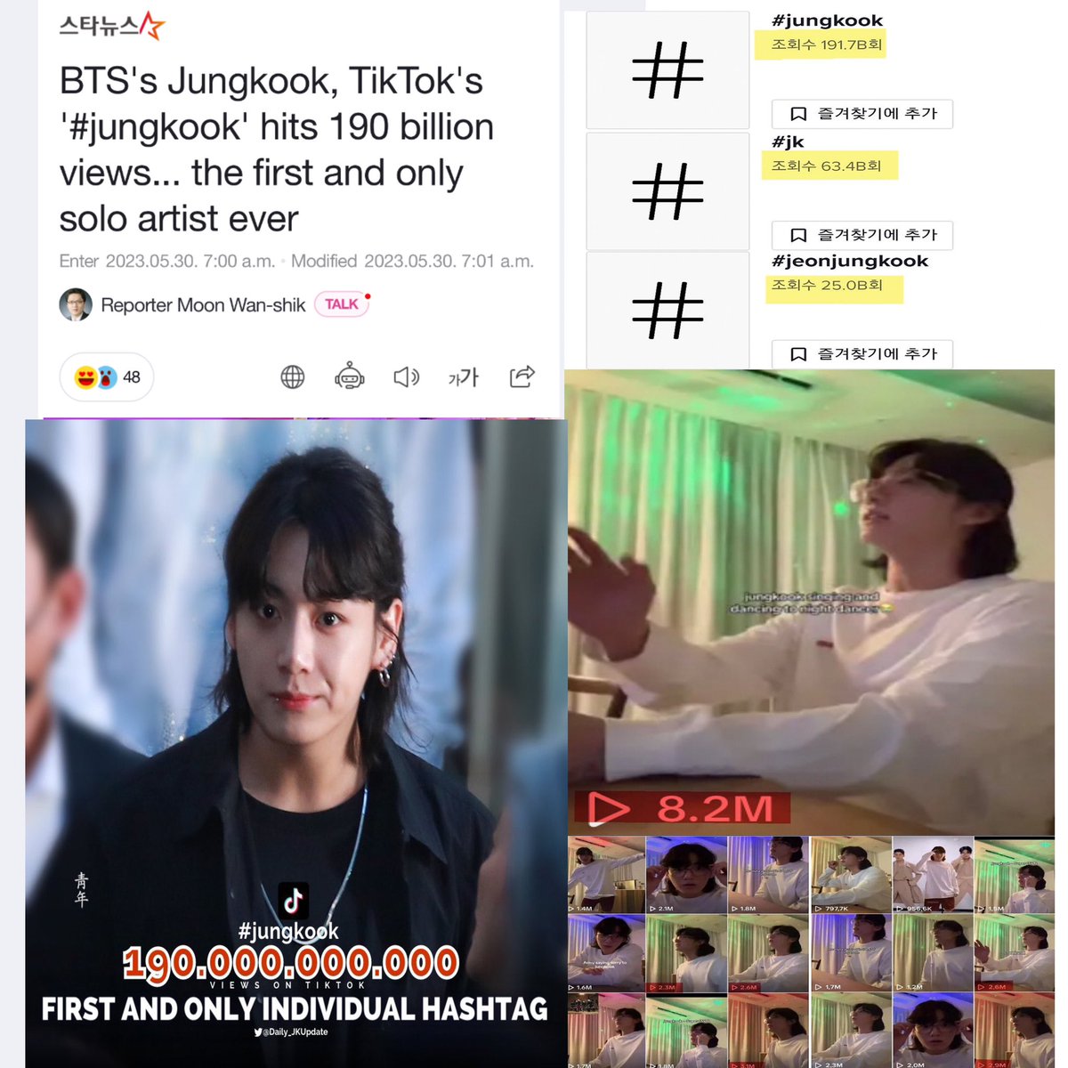Daily_JKUpdate's tweet photo. K-media reported that Jungkook continuously to swept the No.1 title  in major social media platforms around the world.

 #Jungkook becomes the FIRST and ONLY SOLO ARTIST in the world to surpassed 190 BILLION views on his individual hashtag on TikTok, gaining 10 billion views in about a month and a half, showing his tremendous popularity and influence. 

On TIKTOK, Jungkook has topped the worldwide most viewed solo artist for 5 months in a row since December of last year. 

In addition to '#jungkook', the hashtag '#JK' related to Jungkook has 63.4 billion views, and '#jeonjungkook' has 25 billion views.

Jungkook is also the No.1 most searched K-pop idol for 5 consecutive years on GOOGLE, the world's largest search engine, the No.1 most searched K-pop idol for 5 consecutive years on Youtube worldwide, and the 1st K-pop star on 'Tumblr' for 5 consecutive years. Also the most searched K-pop idol in 'Pinterest' recorded in the US, UK and Canada. 

On YOUTUBE, the hashtag '#JUNGKOOK' is the most used hashtag of all time as an individual. 

▫️https://t.co/oAy5NBg7O7

✅LIKE b4 *3PM KST 
✅RECOMMEND
✅SHARE 방탄소년단 정국 

#JUNGKOOK #정국 @BTS_twt